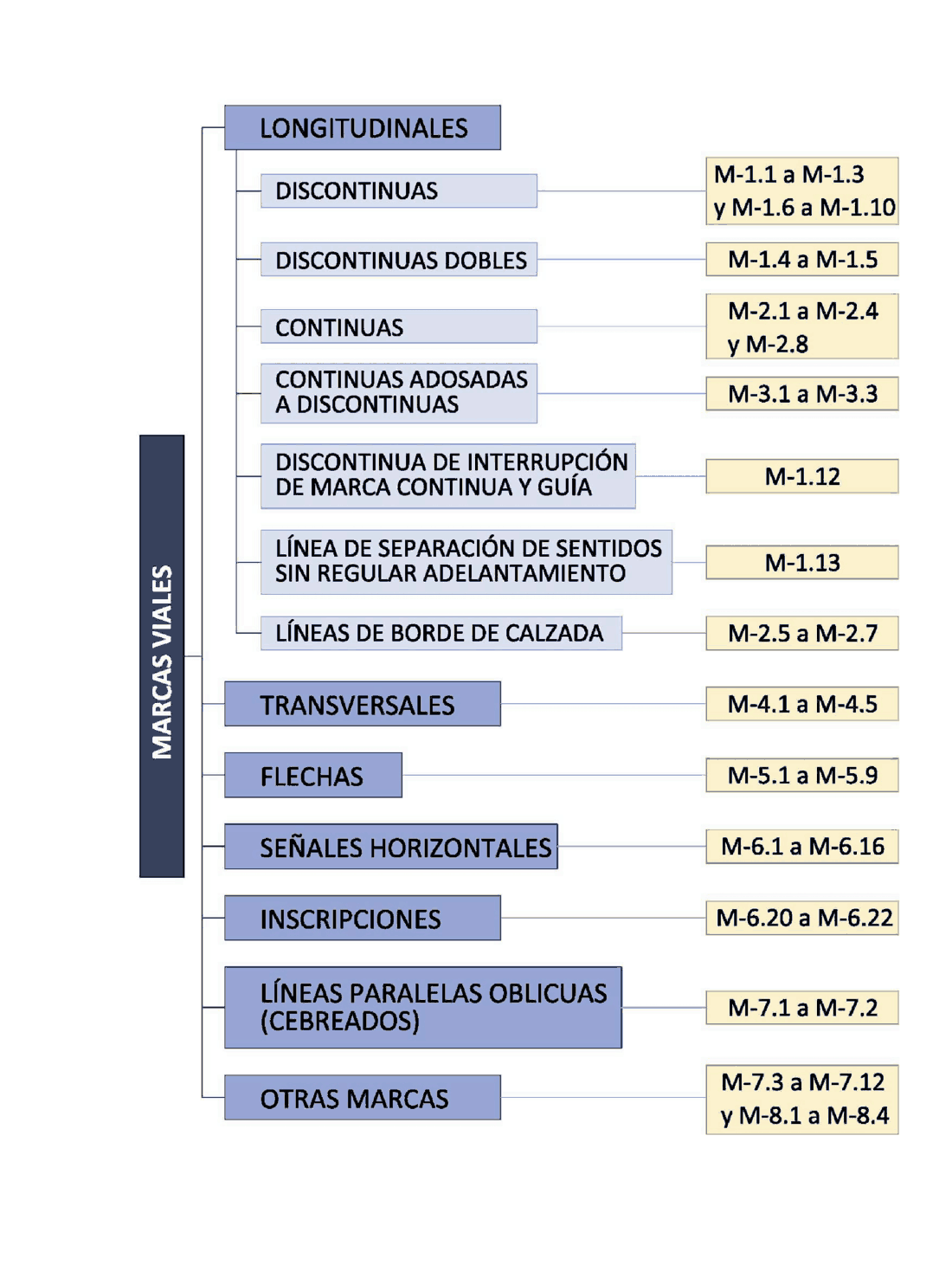 Imagen del texto oficial