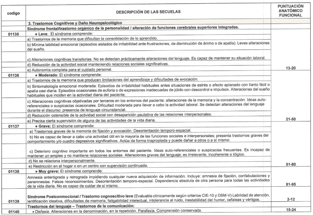 Imagen del texto oficial