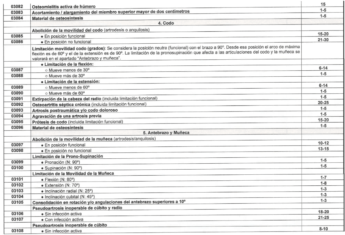 Imagen del texto oficial