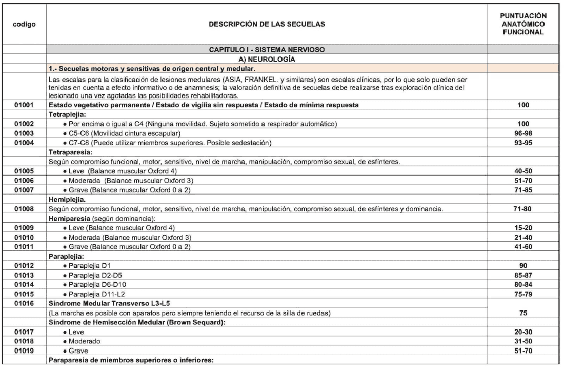 Imagen del texto oficial