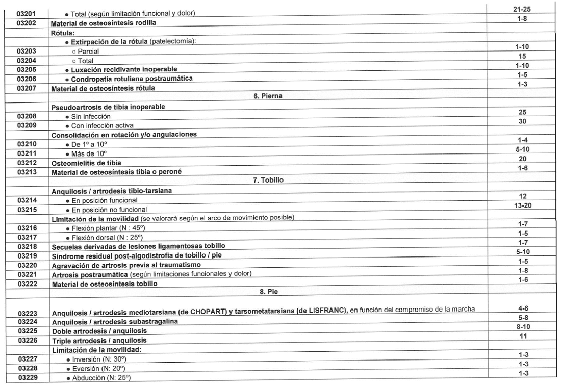 Imagen del texto oficial