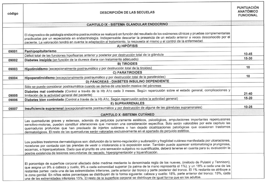 Imagen del texto oficial