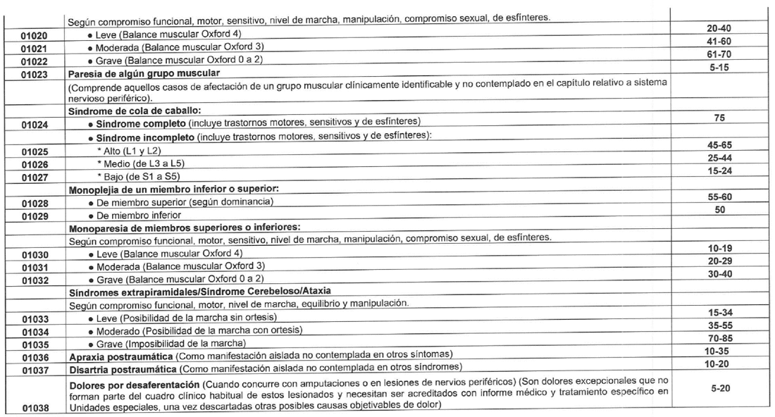 Imagen del texto oficial
