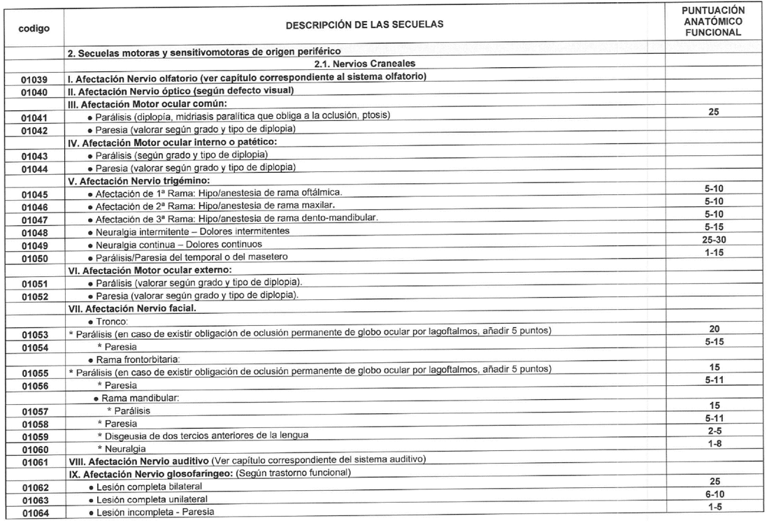 Imagen del texto oficial