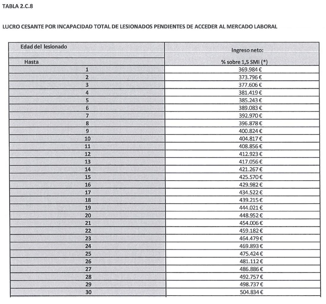Imagen del texto oficial