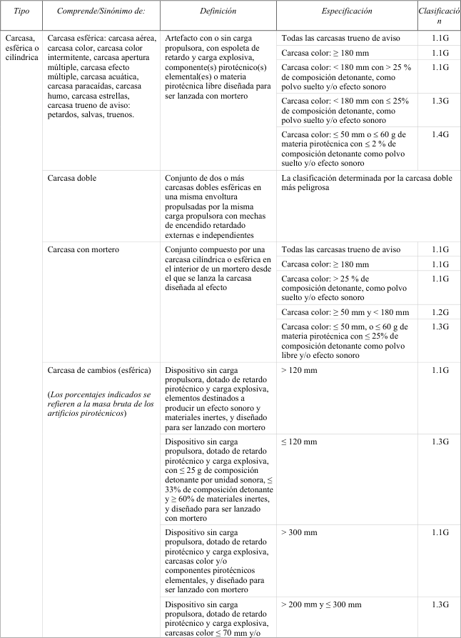 Figura del texto oficial (pág. 112)