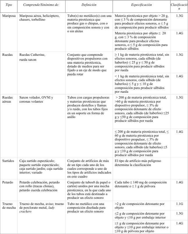Figura del texto oficial (pág. 115)