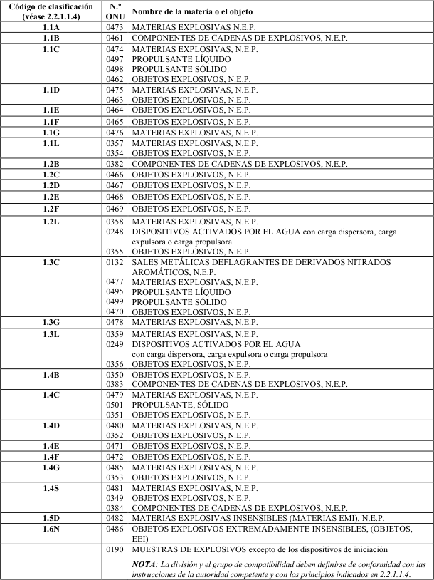 Figura del texto oficial (pág. 118)