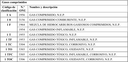 Figura del texto oficial (pág. 137)