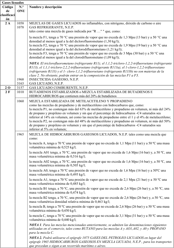Figura del texto oficial (pág. 138)