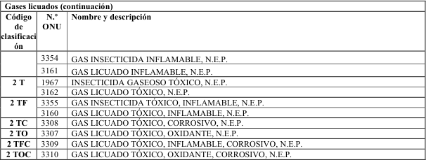 Figura del texto oficial (pág. 139)