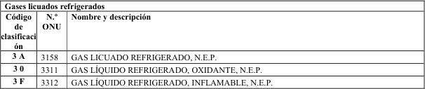 Figura del texto oficial (pág. 139)