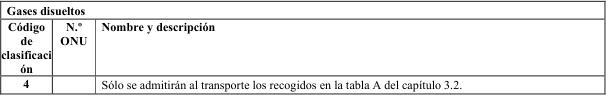 Figura del texto oficial (pág. 139)