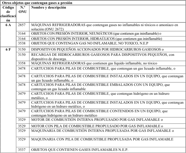 Figura del texto oficial (pág. 140)