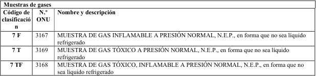Figura del texto oficial (pág. 140)