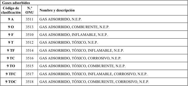 Figura del texto oficial (pág. 141)