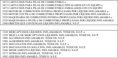 Figura del texto oficial (pág. 145)