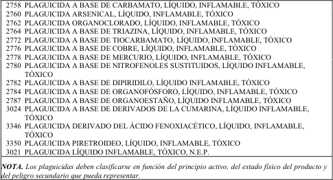 Figura del texto oficial (pág. 146)