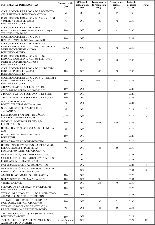 Figura del texto oficial (pág. 155)