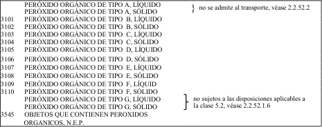 Figura del texto oficial (pág. 170)