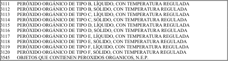 Figura del texto oficial (pág. 170)