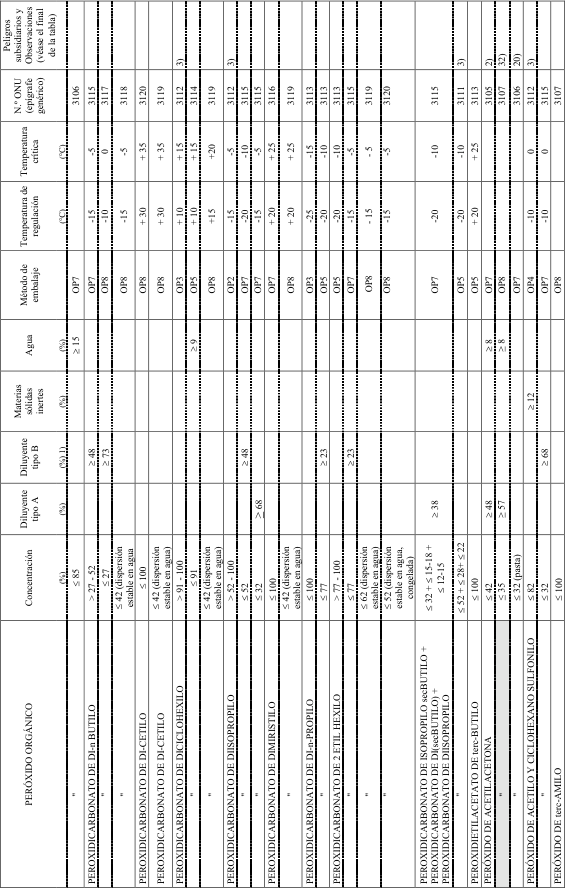 Figura del texto oficial (pág. 175)