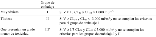 Figura del texto oficial (pág. 183)