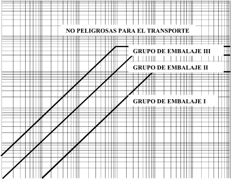 Figura del texto oficial (pág. 183)