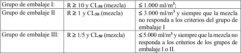 Figura del texto oficial (pág. 184)