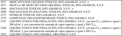Figura del texto oficial (pág. 190)