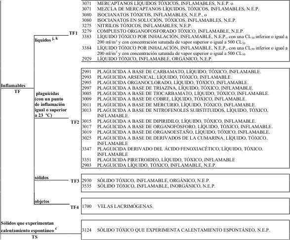 Figura del texto oficial (pág. 190)