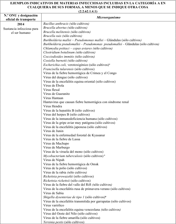 Figura del texto oficial (pág. 194)
