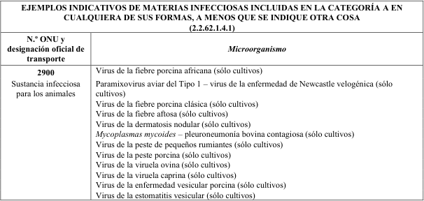 Figura del texto oficial (pág. 195)