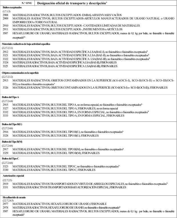 Figura del texto oficial (pág. 201)