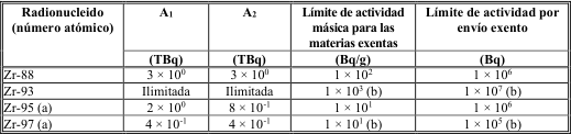 Figura del texto oficial (pág. 211)