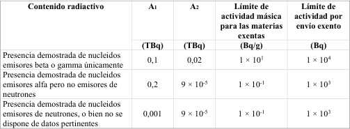 Figura del texto oficial (pág. 213)