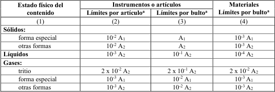 Figura del texto oficial (pág. 219)