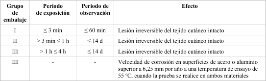 Figura del texto oficial (pág. 224)