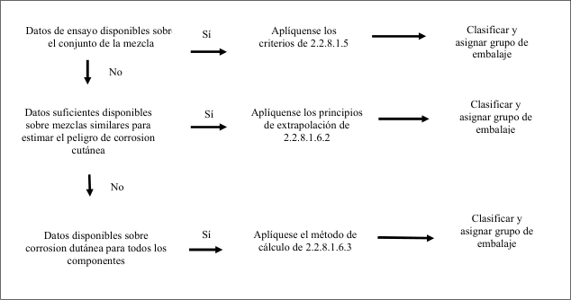 Figura del texto oficial (pág. 224)