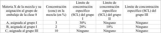 Figura del texto oficial (pág. 226)