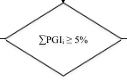 Figura del texto oficial (pág. 227)