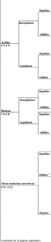 Figura del texto oficial (pág. 229)