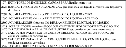 Figura del texto oficial (pág. 229)