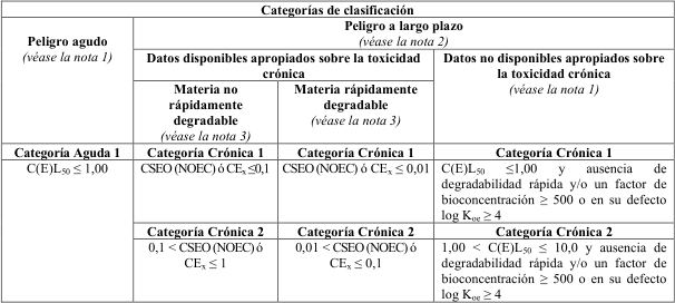 Figura del texto oficial (pág. 238)