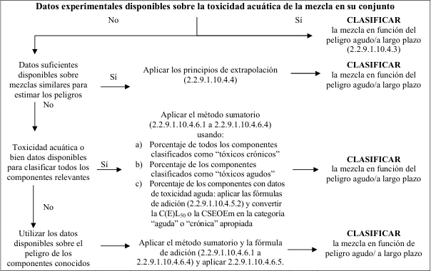 Figura del texto oficial (pág. 240)
