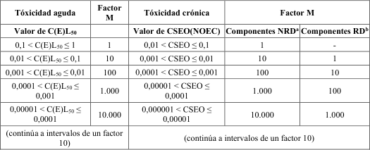 Figura del texto oficial (pág. 244)