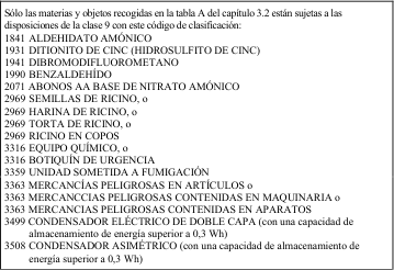 Figura del texto oficial (pág. 247)