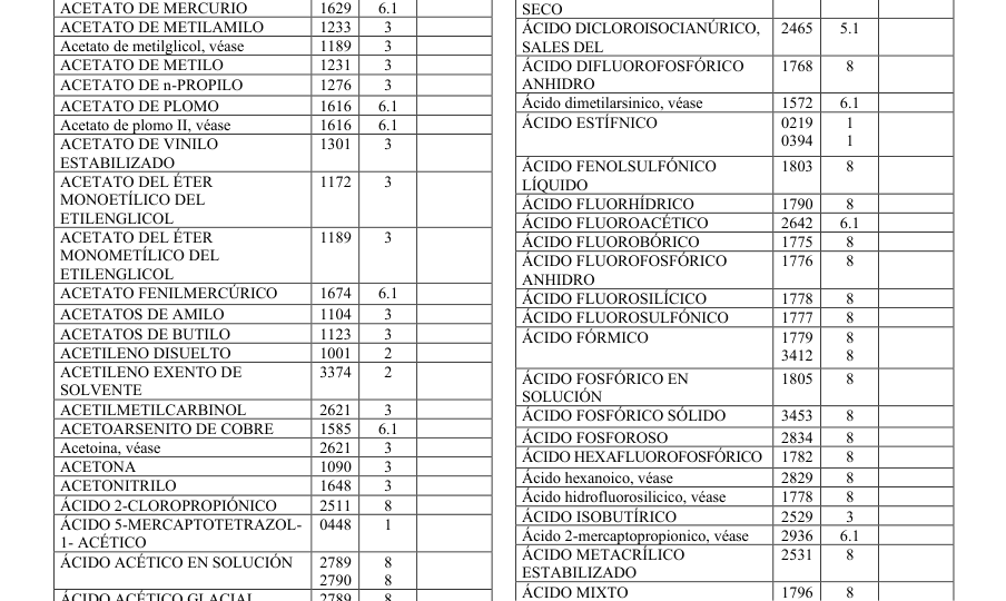 Tabla del texto oficial (pág. 475)