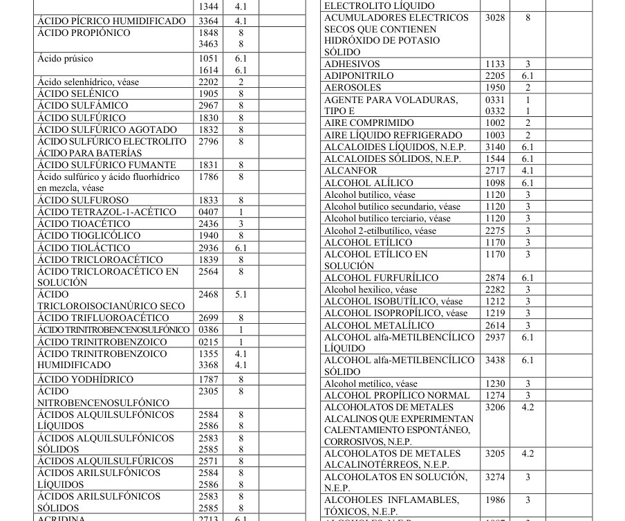Tabla del texto oficial (pág. 476)