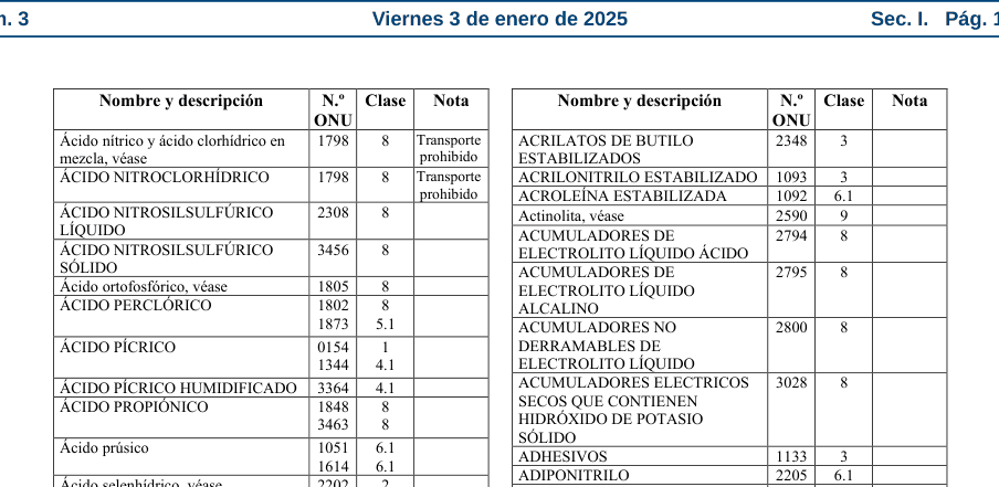 Tabla del texto oficial (pág. 476)